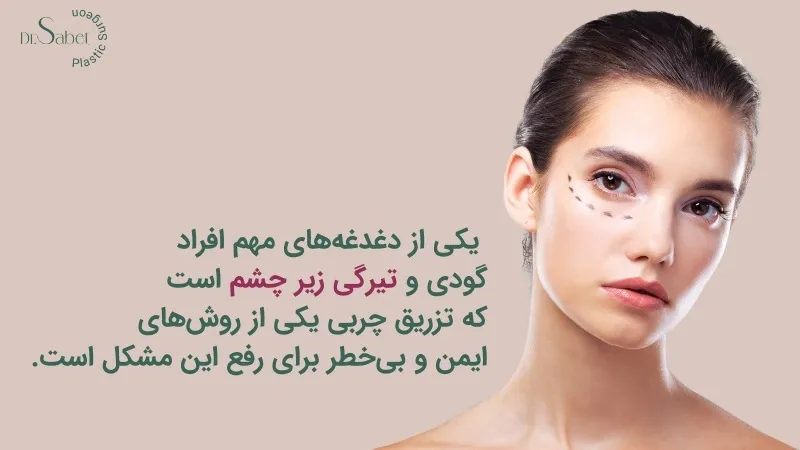 روش های تزریق چربی